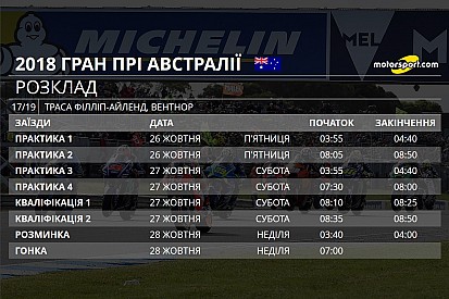 Гран Прі Австралії: розклад гоночного вікенду