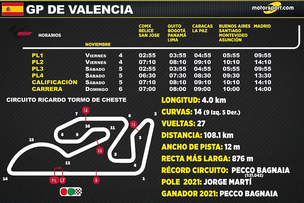 Horarios par el GP de Valencia MotoGP 2022