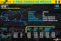 Horarios del EPrix Ciudad de México 2023 Fórmula E