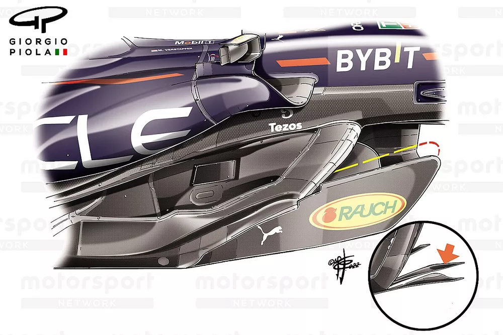 Nuevo fondo del Red Bull Racing RB18