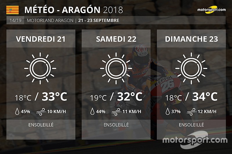 Météo - Forte chaleur annoncée sur Aragón
