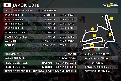 Le programme du GP du Japon