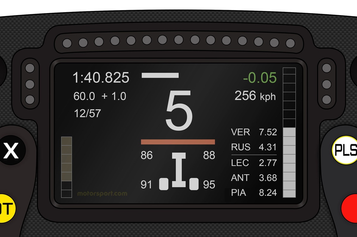 F1 | Novità McLaren: ha un doppio sistema per indicare al pilota quando l’ibrido è in ricarica
