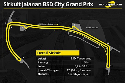 Panduan dan jadwal BSD City Grand Prix 2017