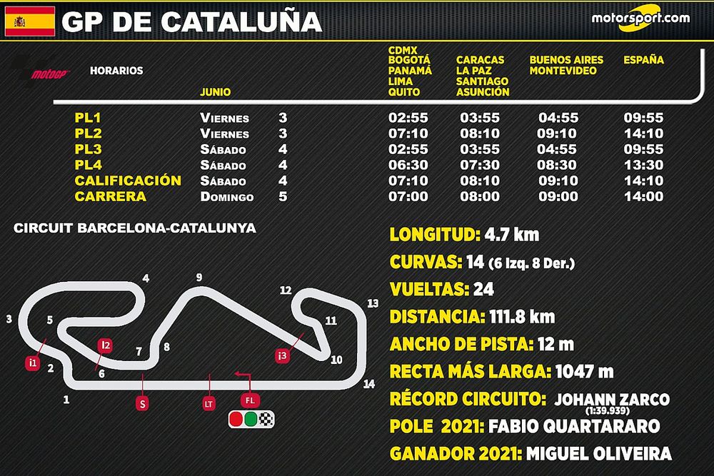 Horarios para el GP de Cataluña de MotoGP 