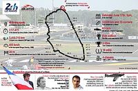 El Live Timing de Le Mans vuelve a ser espa&ntilde;ol 