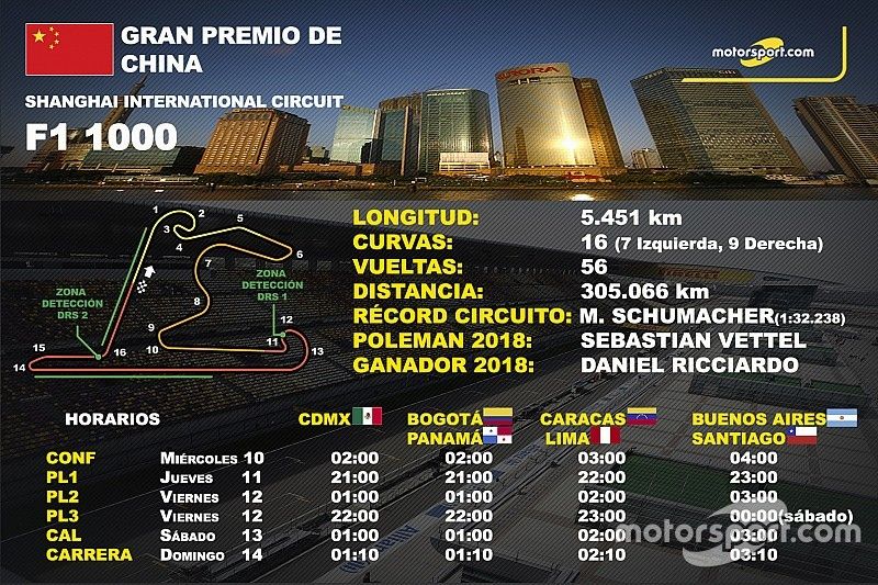 Info GP de China de F1