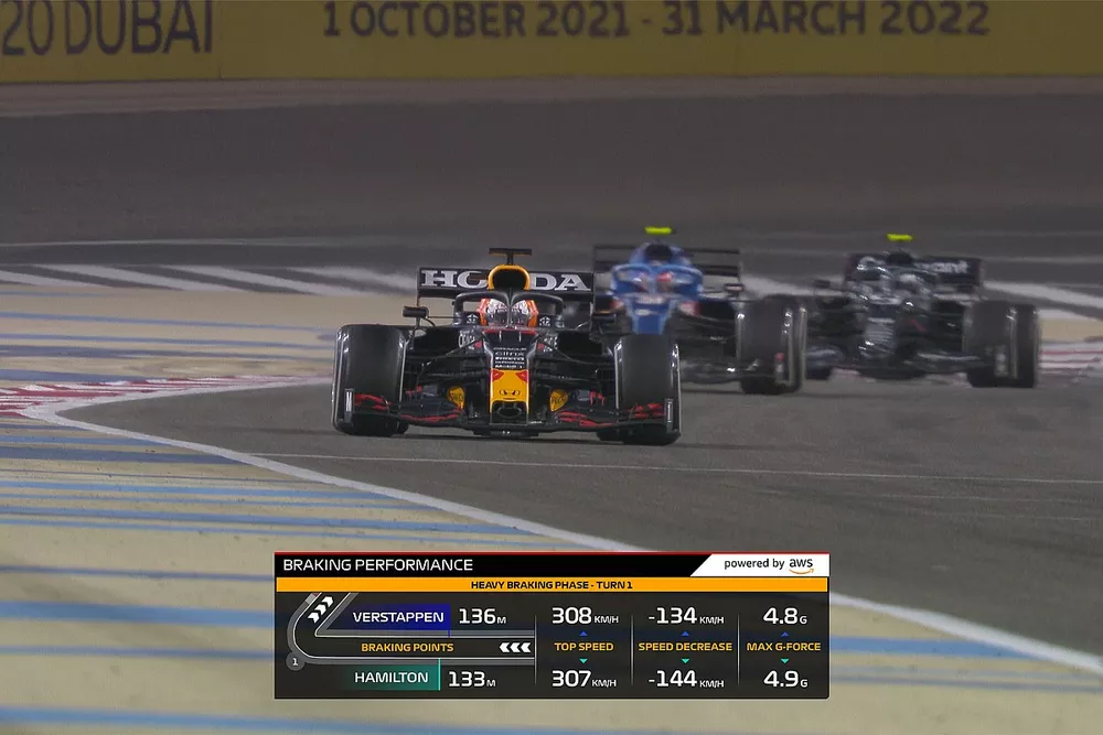 TV graphics, Braking performance