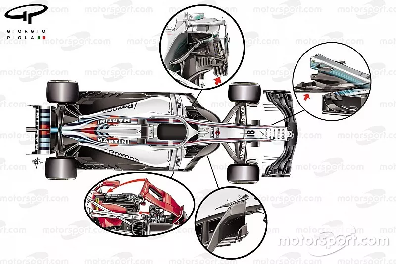 Arrangement de la Williams FW41
