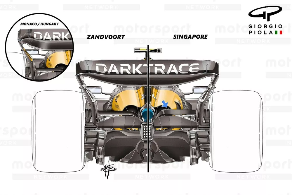 McLaren MCL38 beam wing vergelijking