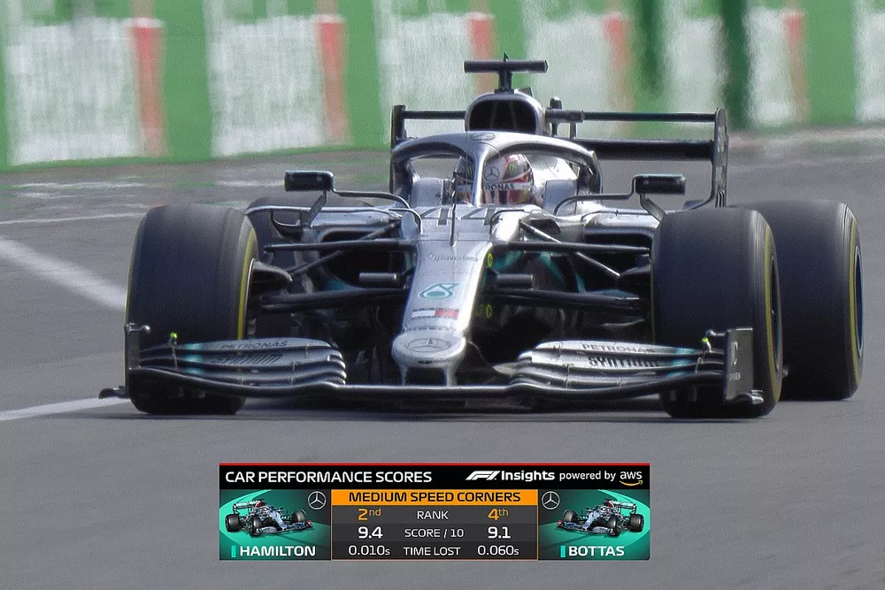 TV Graphic: Car Performance Comparison