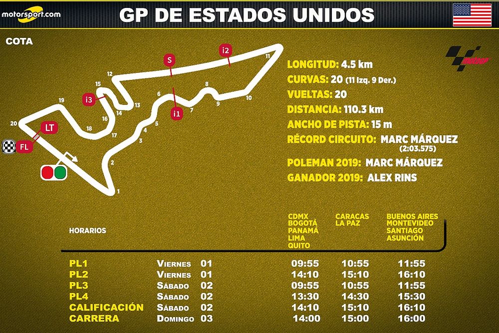 Horarios para Latinoaméricas del GP de Estados Unidos MotoGP