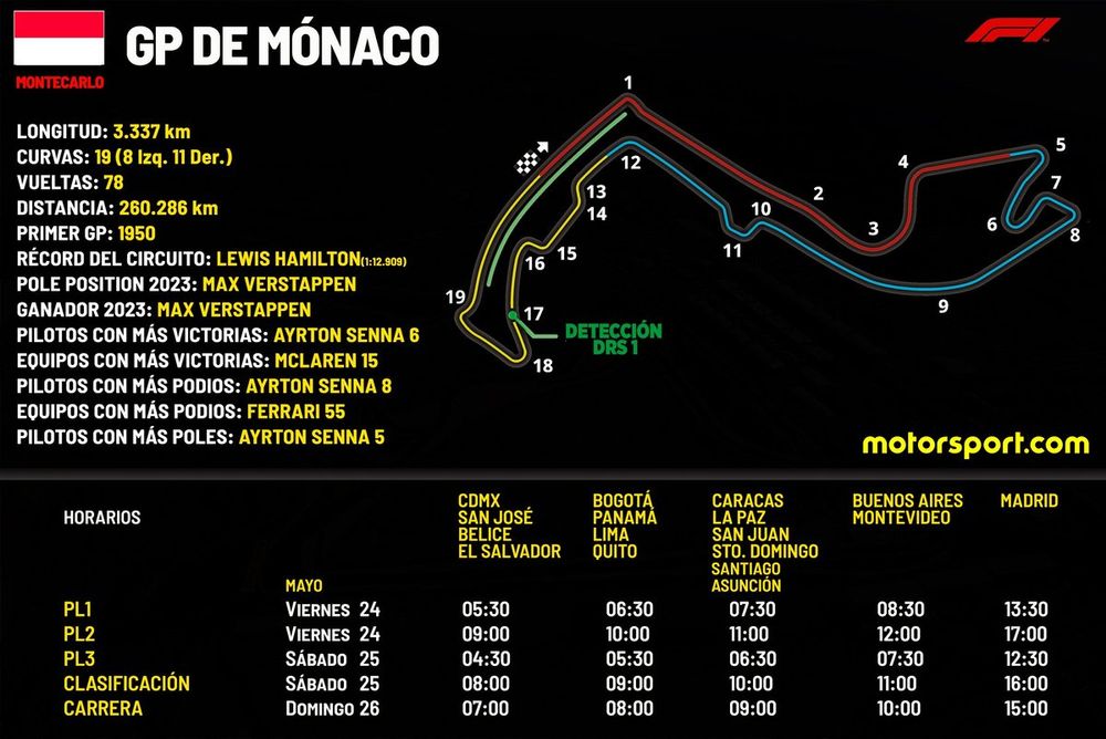 Horarios para el GP de Mónaco F1