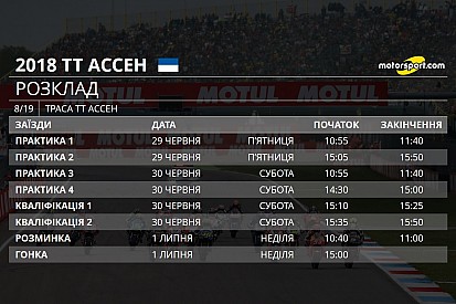 Гран Прі Нідерландів: розклад та шини