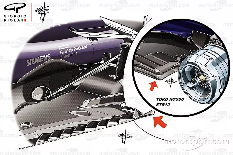 Red Bull RB14 and Toro Rosso STR12 floor comparison