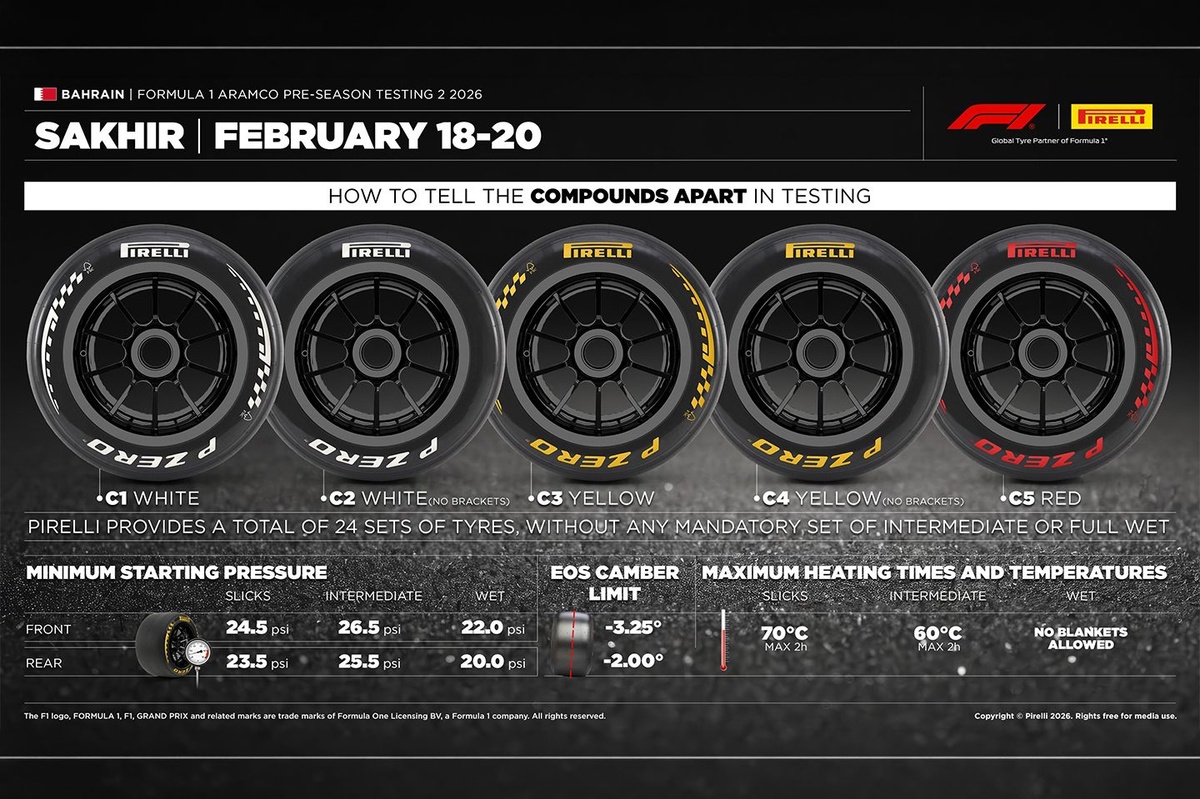 F1 | Test Bahrain 2: i team potranno usare tutte e 5 le mescole Pirelli 2026
