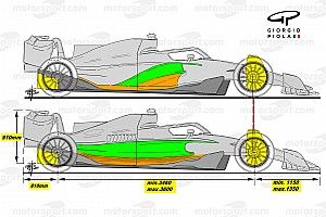 Las dos filosof&iacute;as diferentes en los coches de la F1 2022