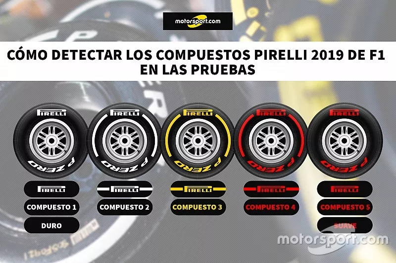 Compuestos de neum&aacute;ticos Pirelli 2019 para los test 