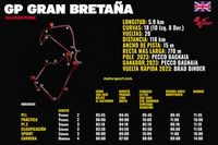 Horarios para el GP de Gran Bretaña MotoGP 2024 y dónde ver