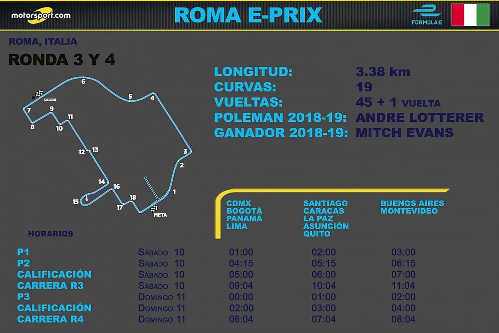 Horarios del E-Prix de Roma para Latinoam&eacute;rica