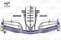 F1: Entenda por que o crescimento da Williams vai muito além de Russell