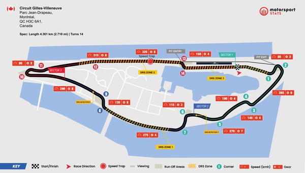 Circuit Gilles-Villeneuve