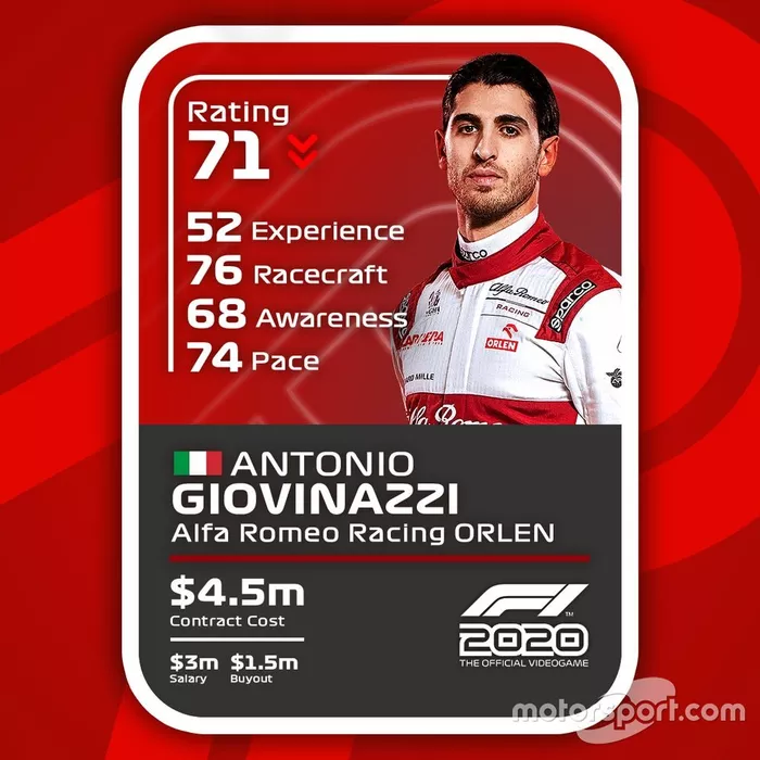 Cartas del F1 2020 definitivas: Antonio Giovinazzi
