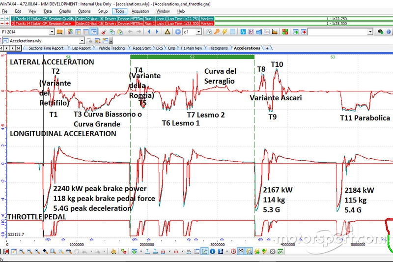 Magneti Marelli acceleration telemetry