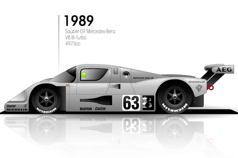 1989: Sauber C9 Mercedes Benz