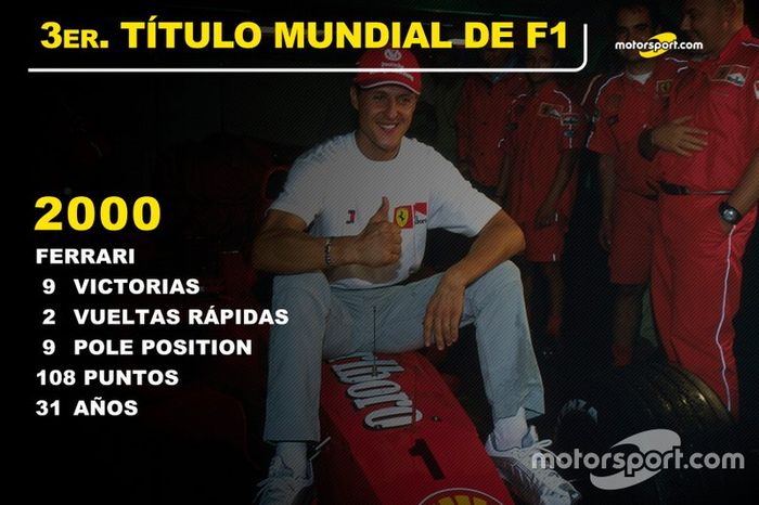 Michael Schumacher, Ferrari Título Mundial  2000