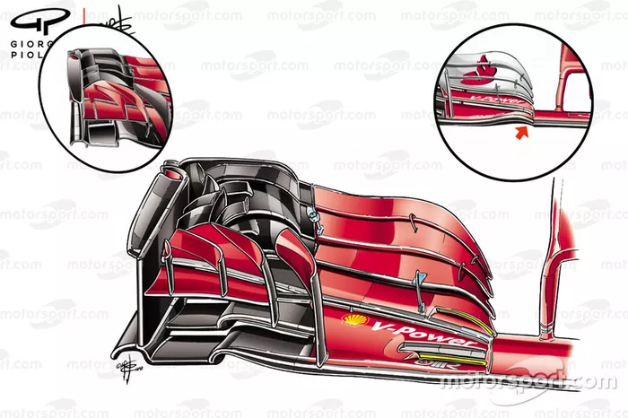Comparaison des ailerons avant de la Ferrari SF71H et SF70H