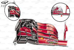 Порівняння передніх антикрил Ferrari SF71H і SF70H