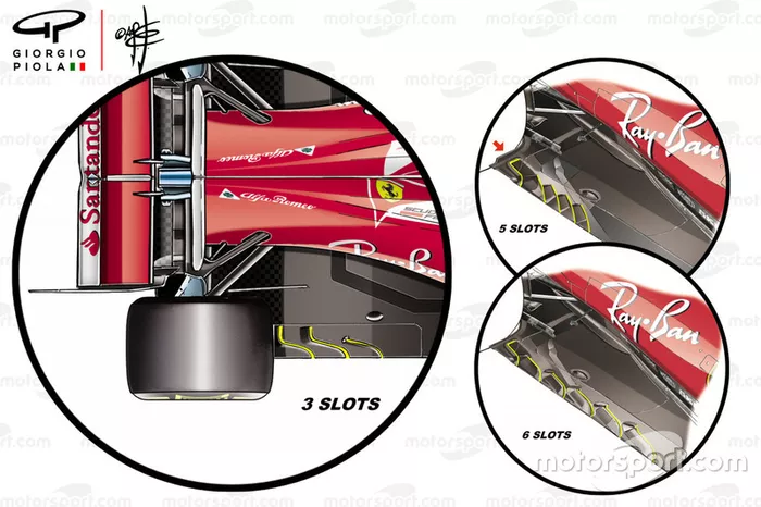 Ranuras en el suelo del Ferrari SF71H