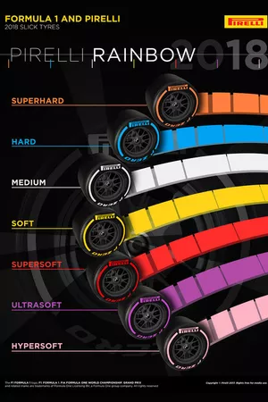 2018 Pirelli tyres