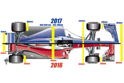 Aerodynamik-Reglement 2017, von oben
