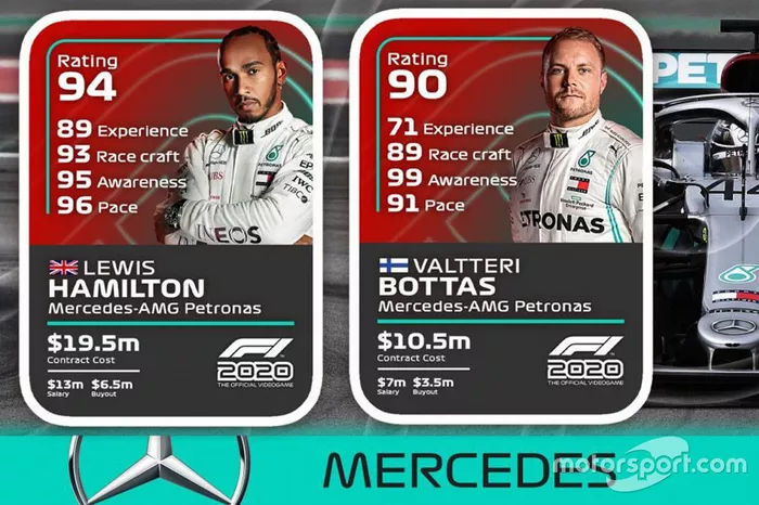 Mercedes drivers ratings
