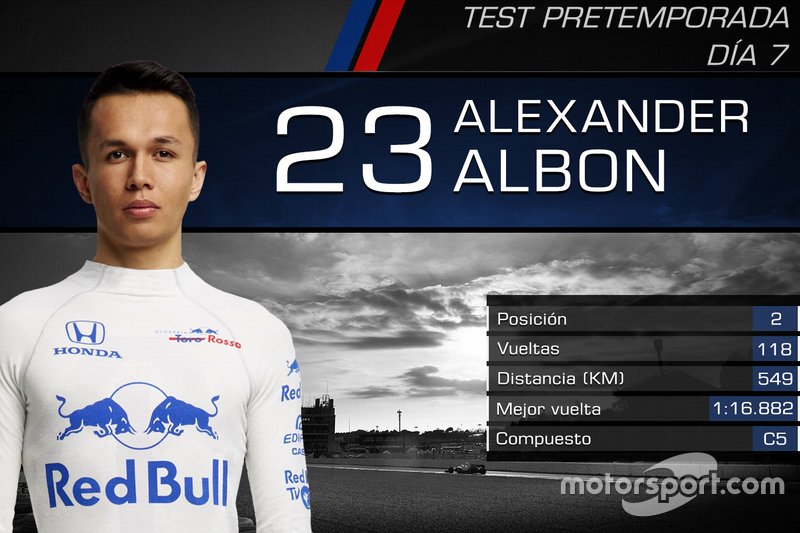 Alexander Albon, Toro Rosso