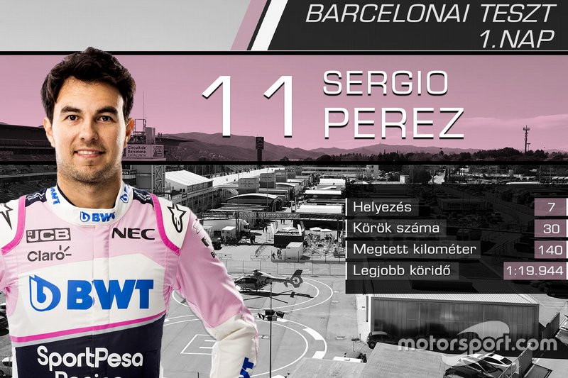 Sergio Perez, Racing Point F1 Team
