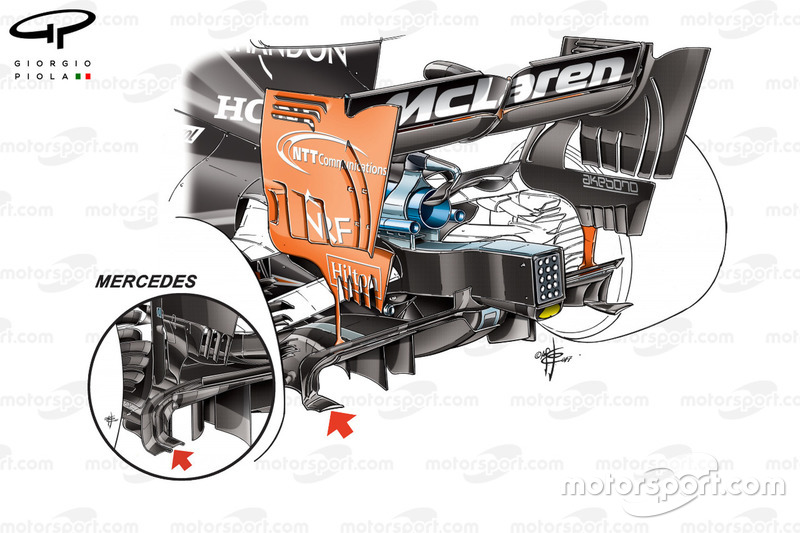 Comparaison du diffuseur de la McLaren MCL32 et de la Mercedes W08