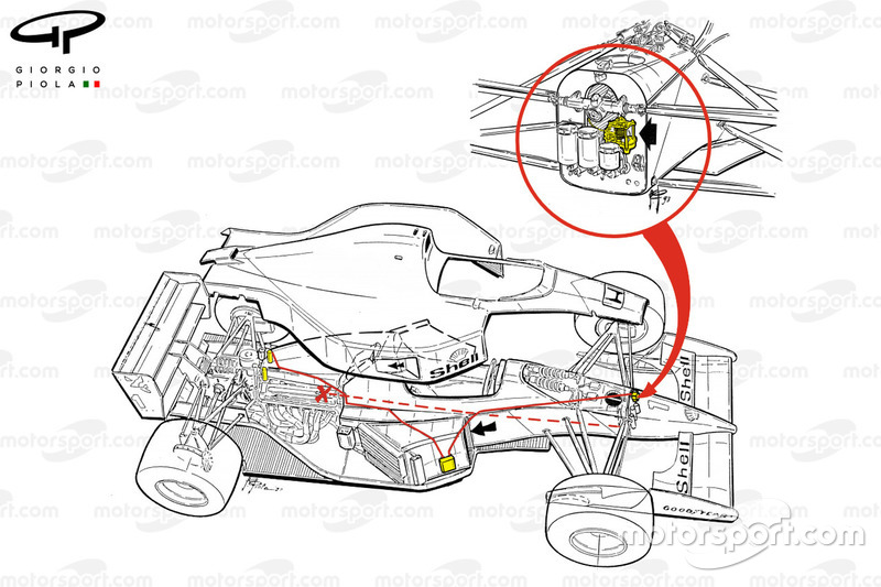 McLaren MP4-8 1993 drive-by-wire