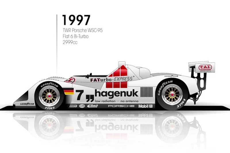 1997: TWR Porsche WSC-95