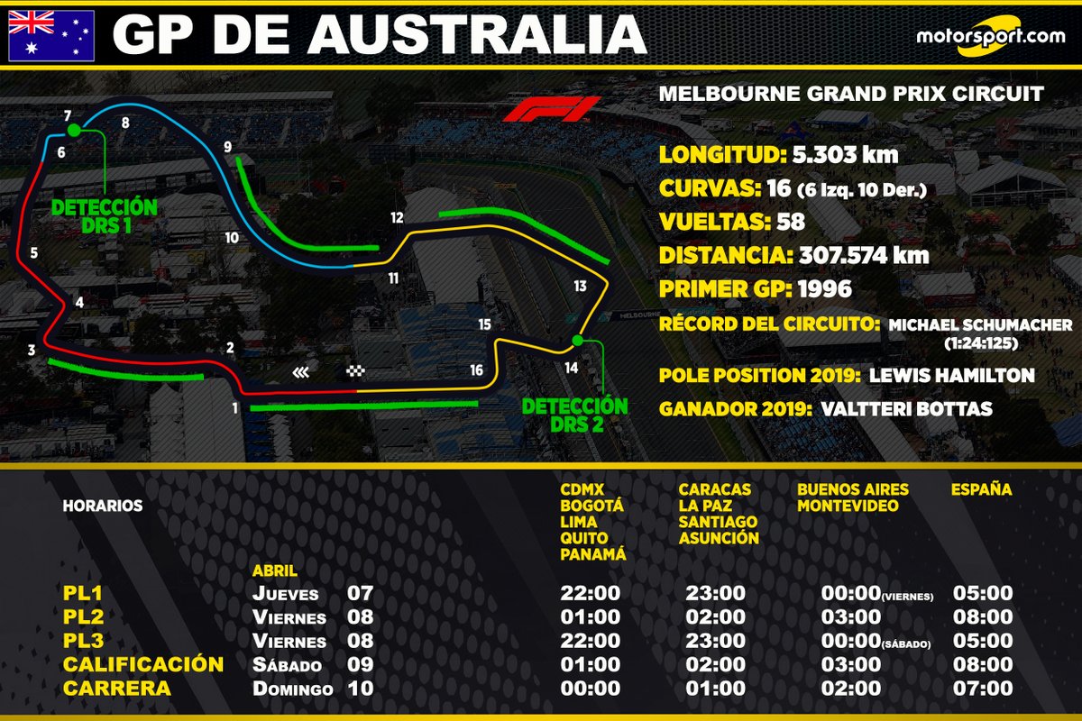 Horarios para el GP de Australia de F1