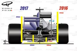 Comparación trasera  2016/2017