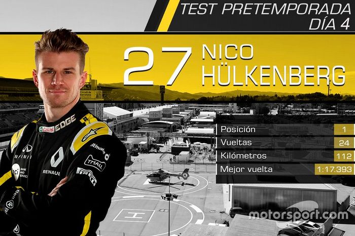 Nico Hulkenberg, Renault F1 Team