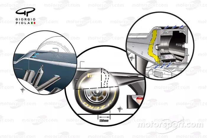 S-duct de la Sauber C31