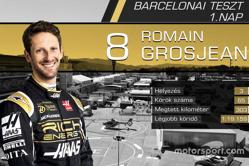 Romain Grosjean, Haas F1 Team