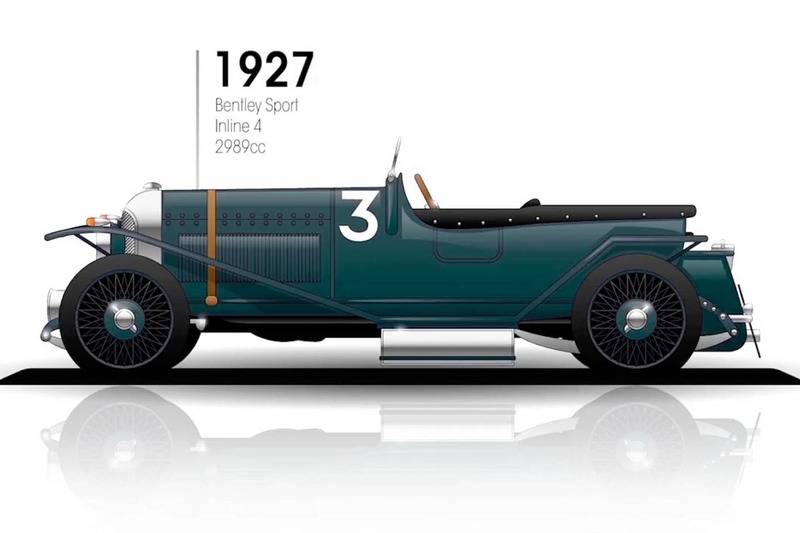 1927 Bentley Sport