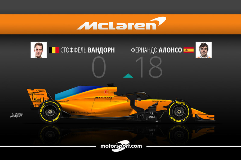 Дуэль в McLaren: Вандорн – 0 / Алонсо – 18