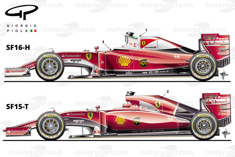 Comparaison entre la Ferrari SF16-H et la SF15-T