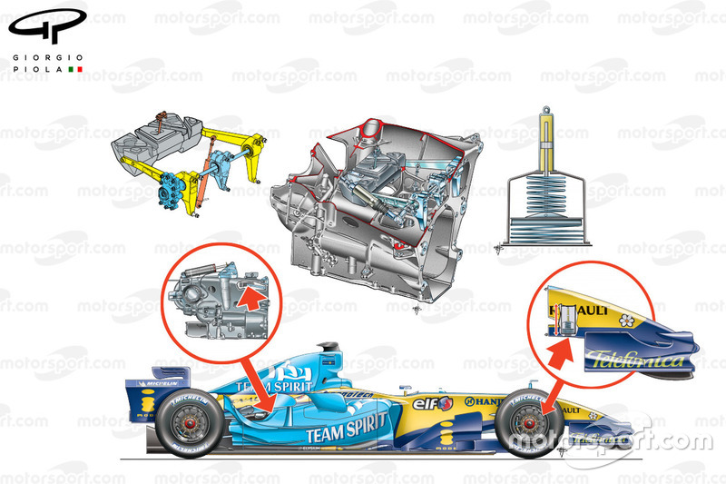 Renault R26 2006 exploded overview